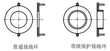 電磁流量計接地環(huán)分類圖