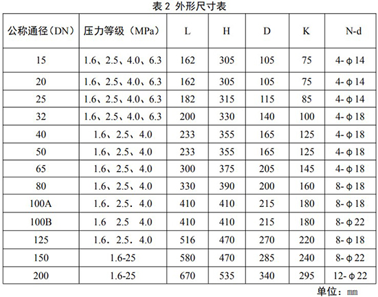 化工用旋進(jìn)旋渦流量計安裝尺寸表