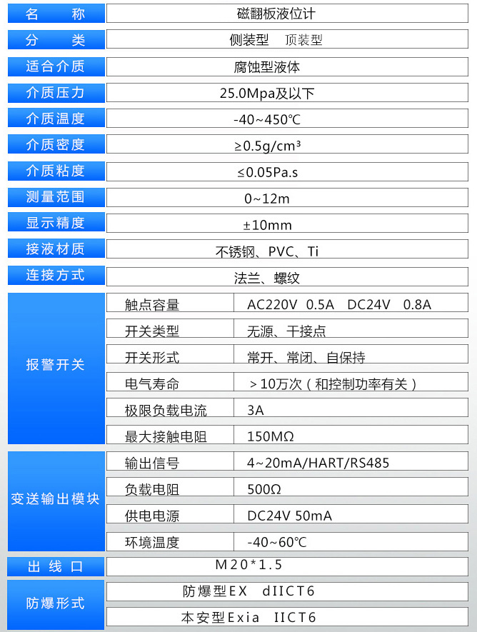 醋酸液位計(jì)技術(shù)參數(shù)表