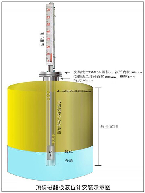 丙烷液位計頂裝式安裝示意圖