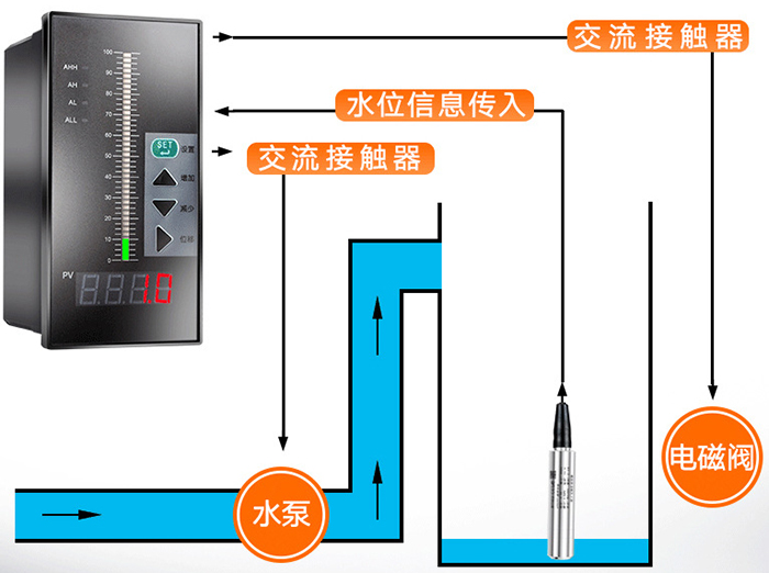 一體式液位變送器工作原理圖