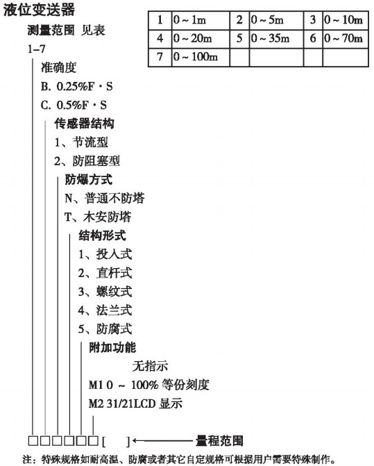 纜式液位變送器規(guī)格選型表