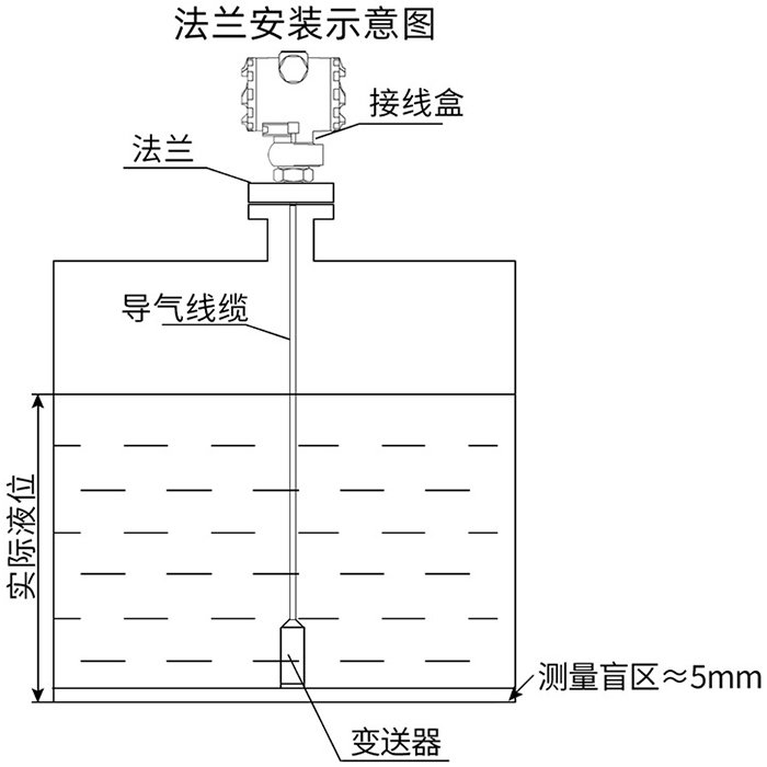 智能液位變送器法蘭安裝示意圖