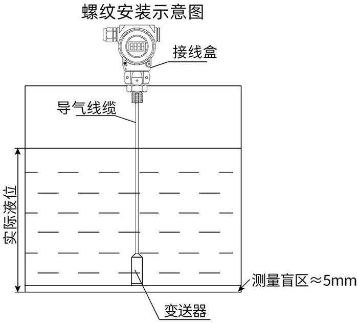 高溫型液位變送器螺紋安裝示意圖