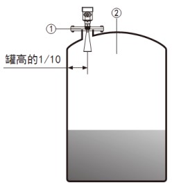 平板雷達(dá)水位計(jì)儲(chǔ)罐安裝示意圖