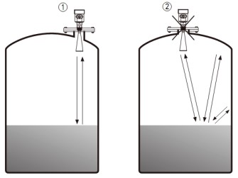 高溫雷達(dá)液位計儲罐錯誤安裝示意圖