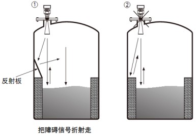 雷達(dá)鹽酸液位計(jì)儲(chǔ)罐正確錯(cuò)誤安裝對(duì)比圖