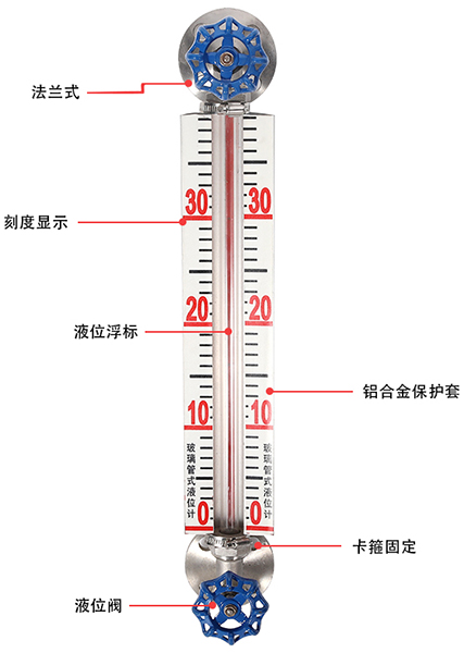 pp玻璃管液位計(jì)結(jié)構(gòu)原理圖