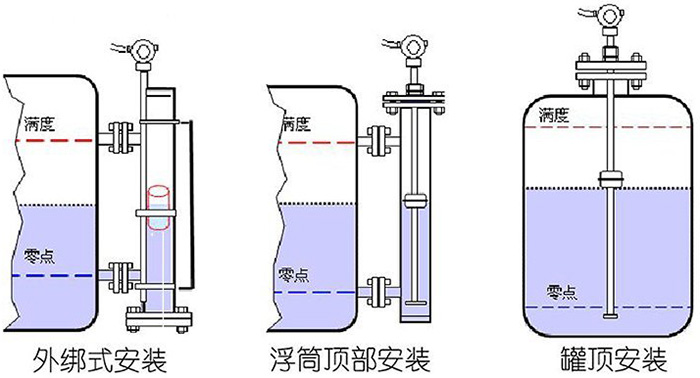 側(cè)裝磁致伸縮液位計安裝示意圖