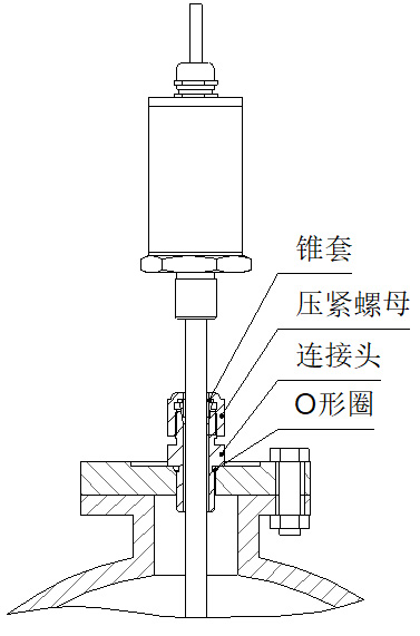 高壓磁致伸縮液位計活動接頭安裝圖