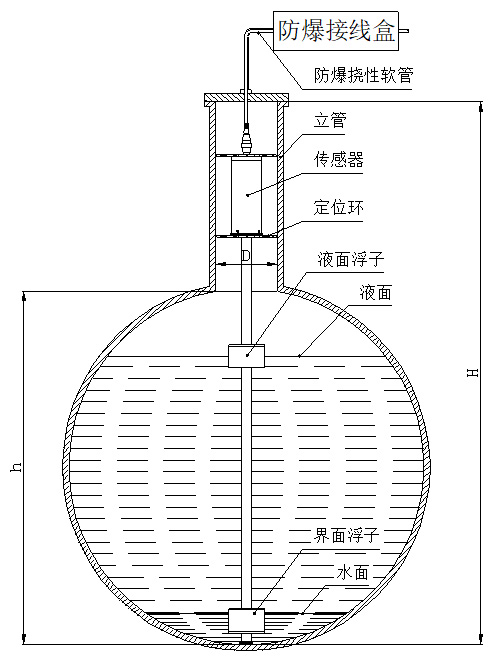 油庫磁致伸縮液位計(jì)定位環(huán)安裝圖