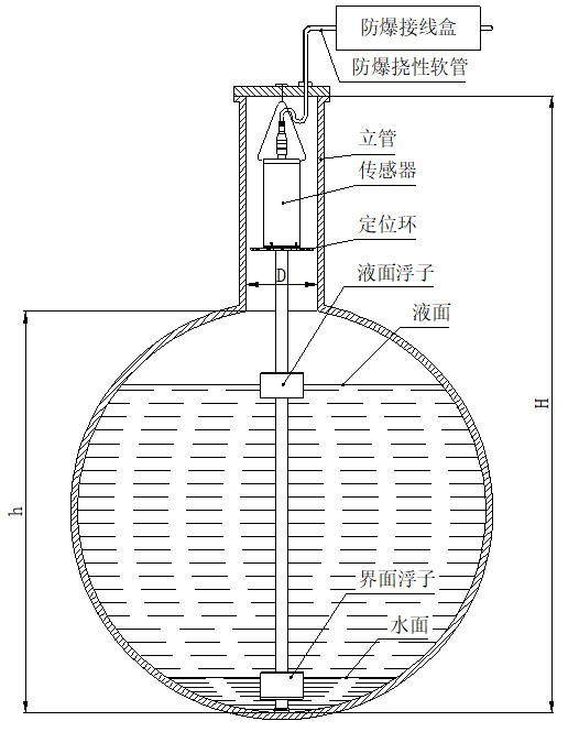 側(cè)裝磁致伸縮液位計懸掛安裝圖