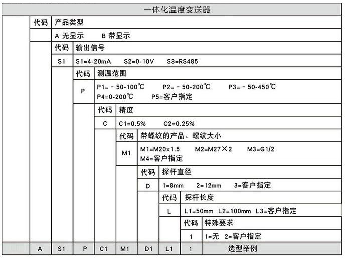 油庫(kù)溫度變送器規(guī)格選型表