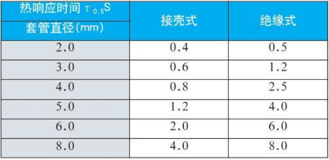 抗震熱電偶熱響應(yīng)時間對照表