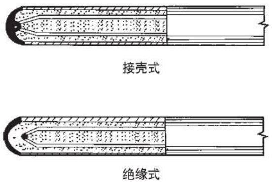 法蘭式熱電偶測(cè)量端結(jié)構(gòu)圖