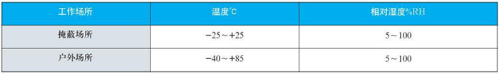 一體化雙金屬溫度計工作大氣條件對照表