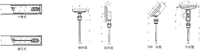 衛(wèi)生級(jí)雙金屬溫度計(jì)測(cè)量端結(jié)構(gòu)圖