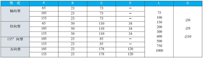 徑向型雙金屬溫度計外形尺寸對照表