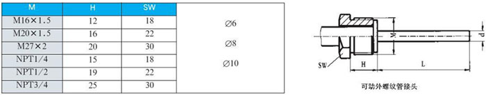 固定螺紋雙金屬溫度計(jì)可動(dòng)外螺紋管接頭尺寸圖