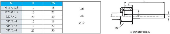 抽芯式雙金屬溫度計可動內(nèi)螺紋管接頭尺寸圖