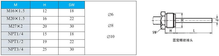 wss雙金屬溫度計固定螺紋接頭尺寸圖