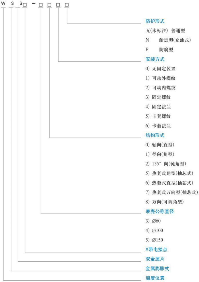 法蘭式雙金屬溫度計(jì)規(guī)格型號對照表