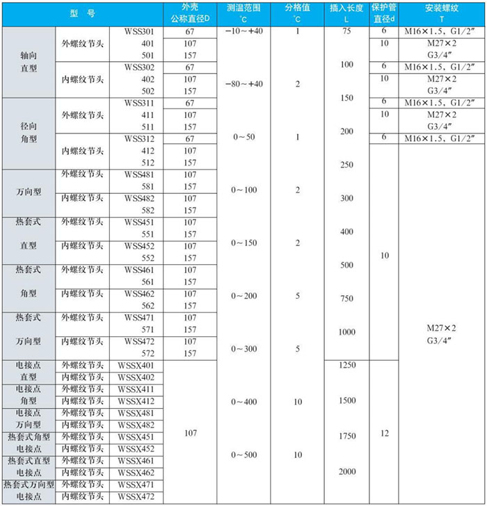 固定螺紋雙金屬溫度計(jì)測(cè)量范圍對(duì)照表