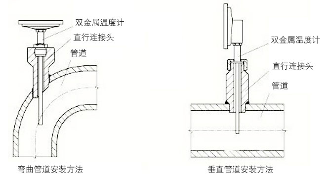 抽芯式雙金屬溫度計正確安裝示意圖