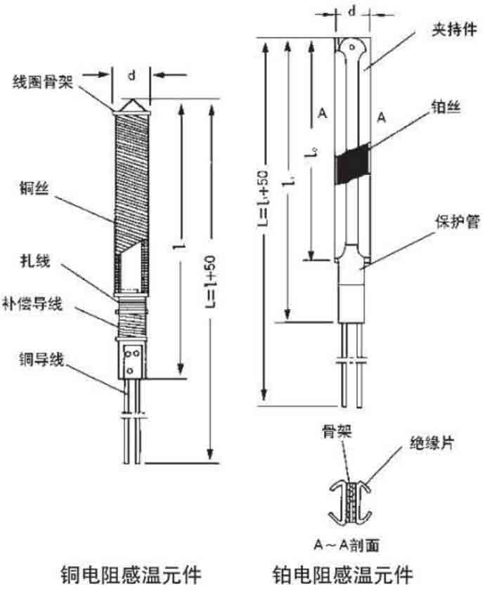 wzp熱電阻結(jié)構(gòu)原理圖