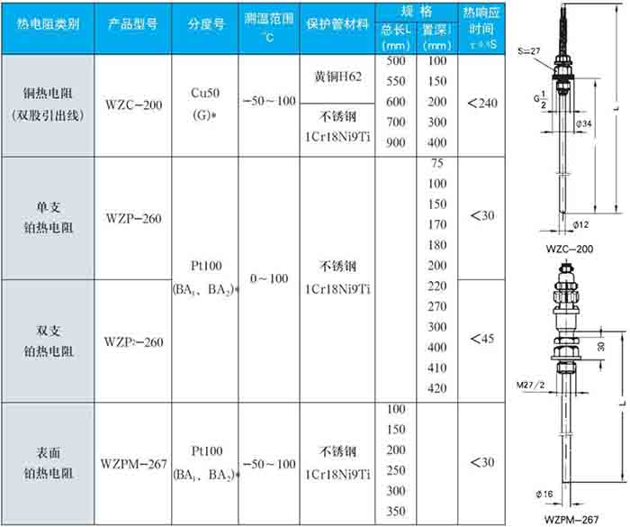 防水熱電阻固定螺紋式技術參數對照表一