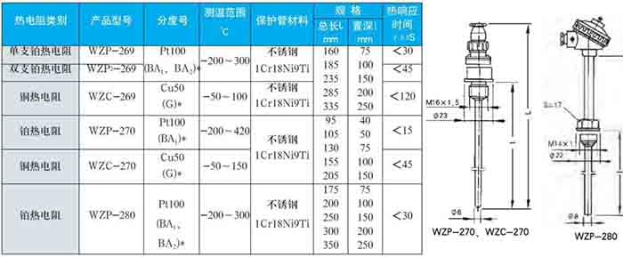 防水熱電阻固定螺紋式技術參數對照表二