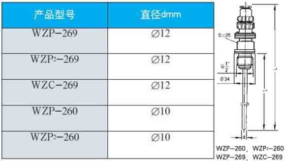 法蘭式熱電阻260/269直徑型號對照表