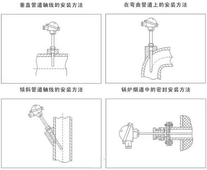 高溫型熱電阻安裝示意圖