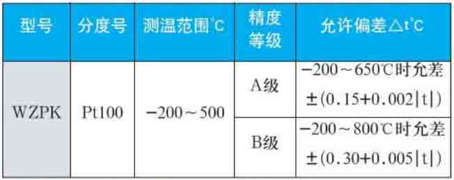 熱電阻溫度計量程規(guī)格選型表