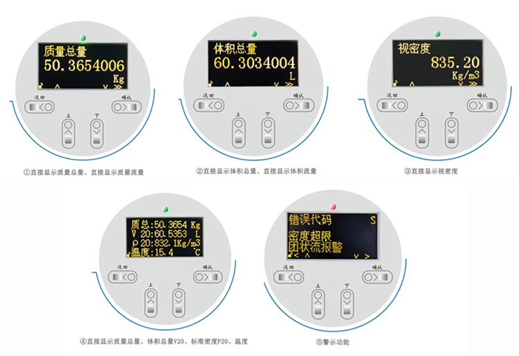 衛(wèi)生型質(zhì)量流量計液晶顯示