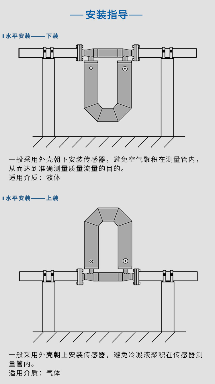 灌裝質(zhì)量流量計(jì)水平安裝示意圖