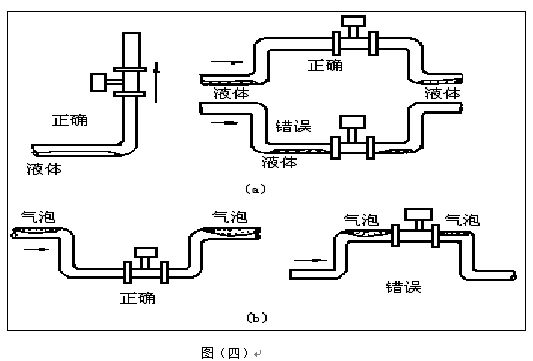 煙道氣流量計(jì)安裝注意事項(xiàng)