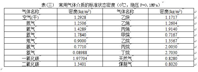 脈沖輸出渦街流量計氣體介質密度對照表