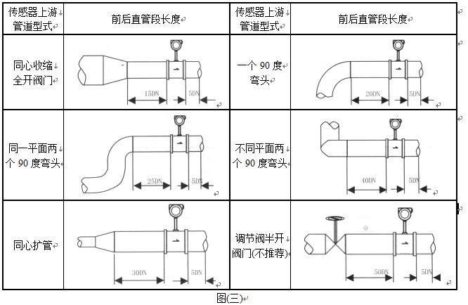 蒸汽專用流量計(jì)管道安裝要求圖