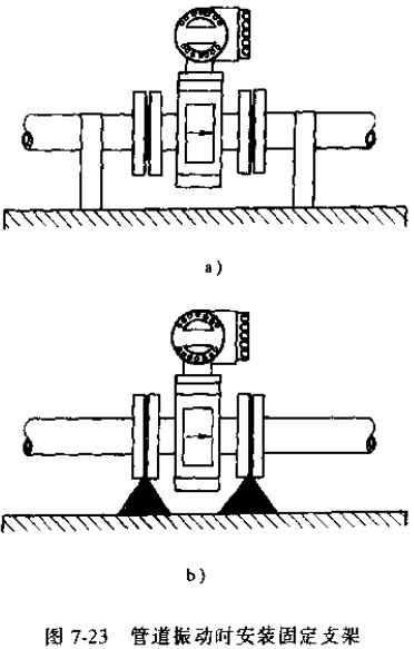污水流量計(jì)管道振動時安裝固定支架示意圖