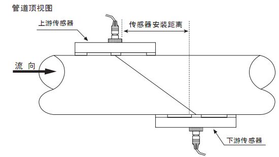 超聲波液體流量計Z字安裝法