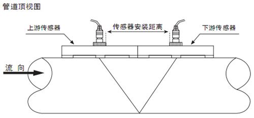 管道外夾流量計(jì)V字安裝法