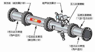 超聲波流量計(jì)安裝示意圖