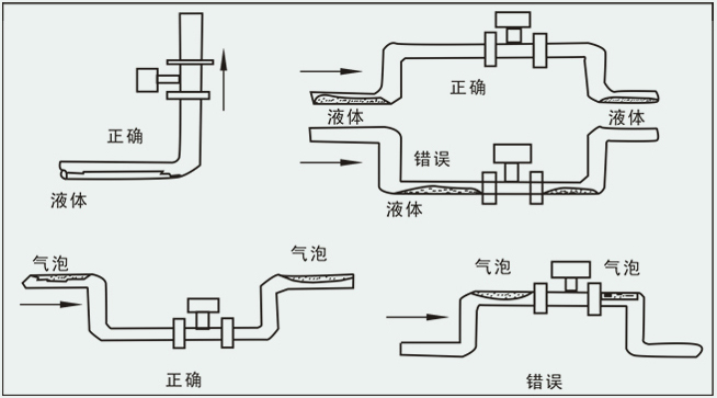 智能蒸汽計量表安裝注意事項