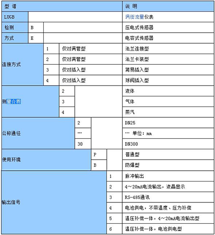 貿(mào)易結(jié)算渦街流量計選型表