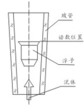 玻璃轉(zhuǎn)子油流量計(jì)結(jié)構(gòu)圖