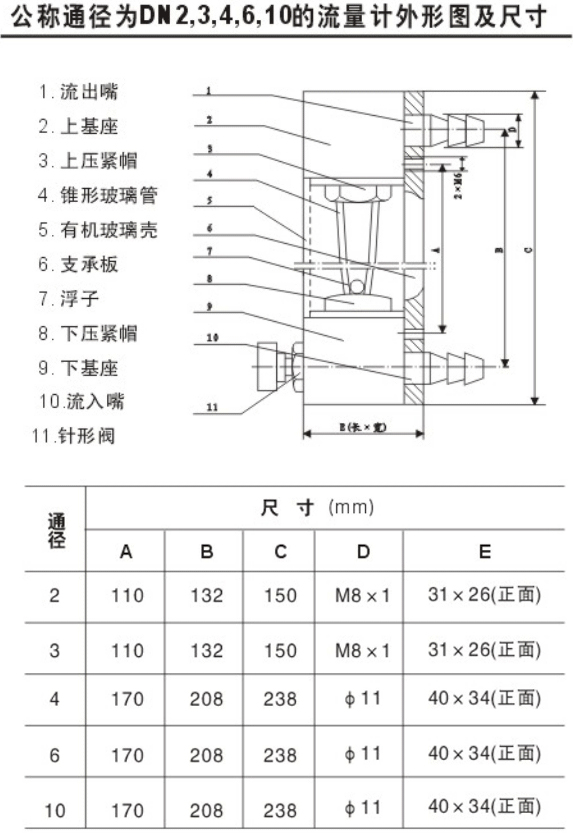 管式浮子流量計結(jié)構(gòu)尺寸圖