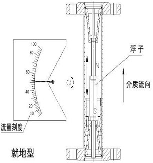 液氯流量計(jì)結(jié)構(gòu)原理圖