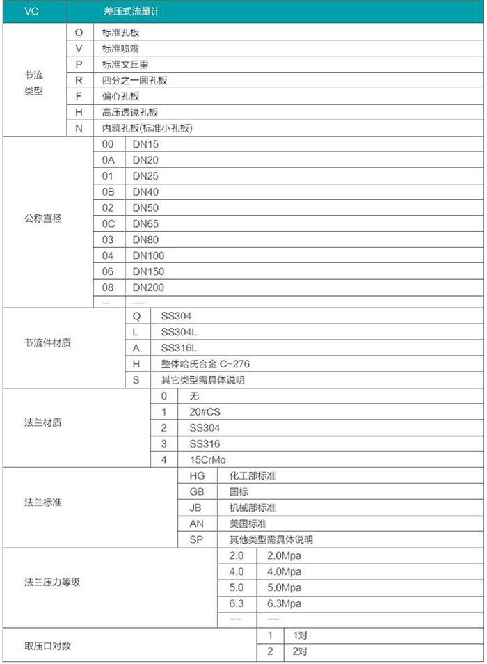 液體孔板流量計(jì)選型對照表