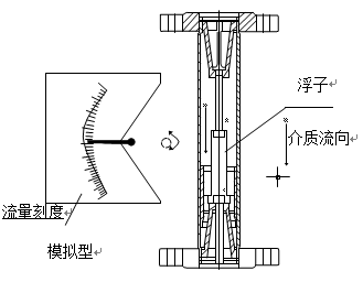 就地型金屬管浮子流量計結(jié)構(gòu)圖